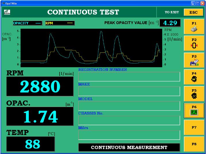 BrainBee Diesel Emission test